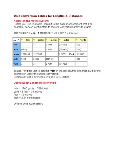 Image result for Length Unit Conversion Table