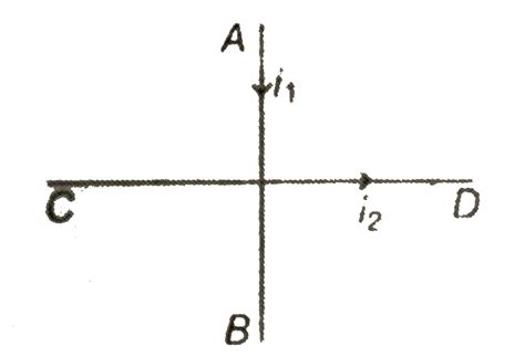 Two long wire AB abd CD carry currents `i_(1)` and `i_(2)` in the ...