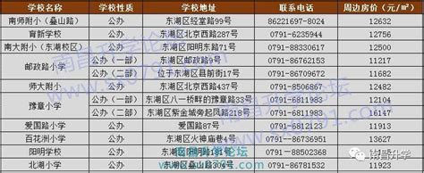 2023年江西南昌初中毕业生升学体育考试项目规则与评分表
