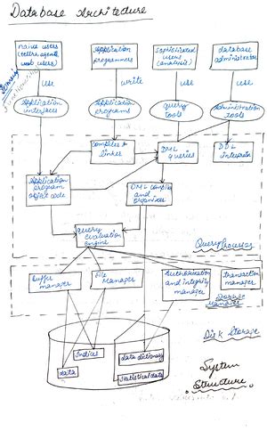 Dbms Unit 5 Notes - kuch - Dbms Lab - Studocu