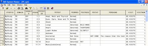 Image result for SAS Programming CDISC