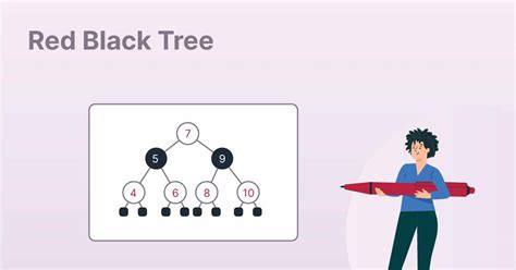 Image result for Tree Set Time Complexity