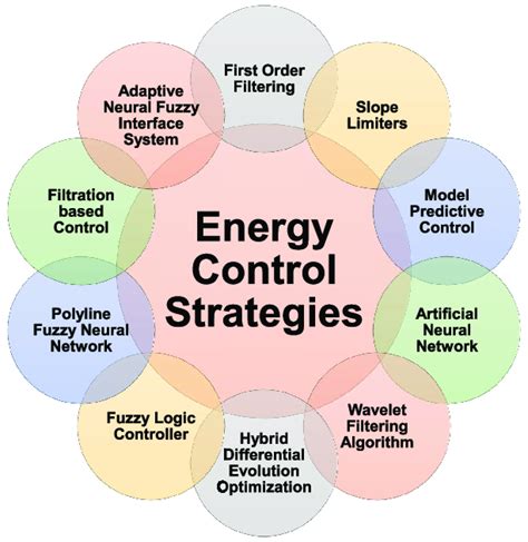 Image result for Energy Control Program