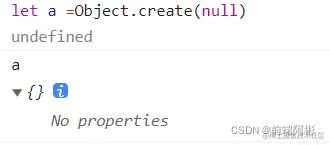 Code. Activity CreateObject 的图像结果