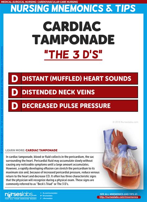 Cardiac Tamponade