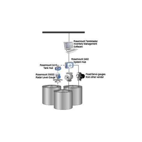 About Radar Level Measurement for Tank Gauging | Emerson IN