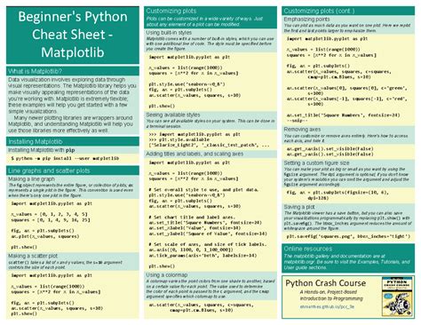 Image result for Python-Matplotlib Cheat Sheet