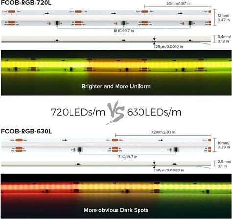 100' Color Chasing Addressable LED Lighting 的图像结果