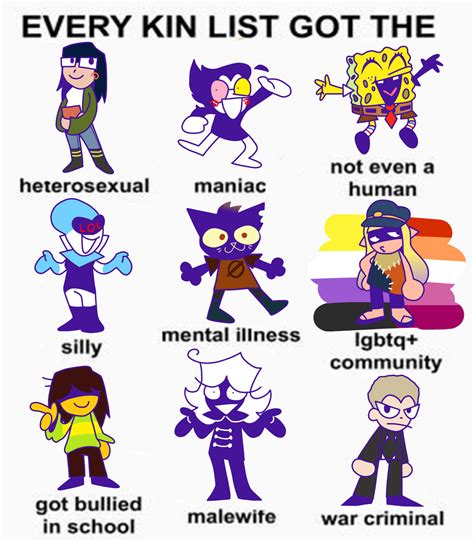 every kin list got the by StrawGlicks on DeviantArt