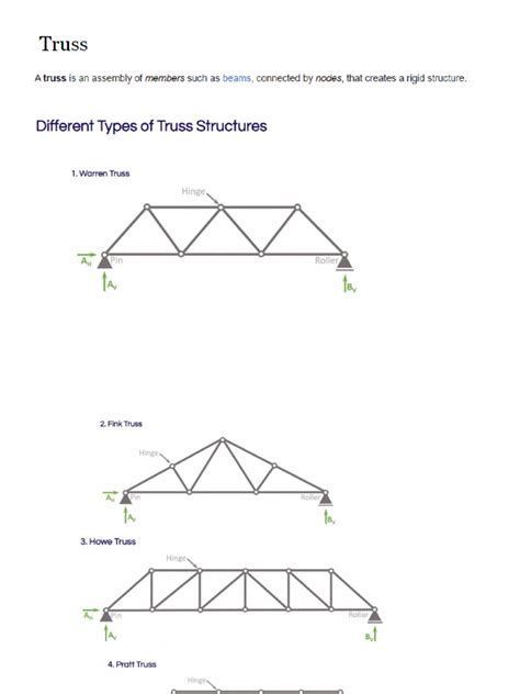 Image result for Analysis of Truss by Graphical Method