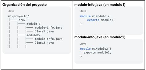 Image result for Modulos En Java Codigo
