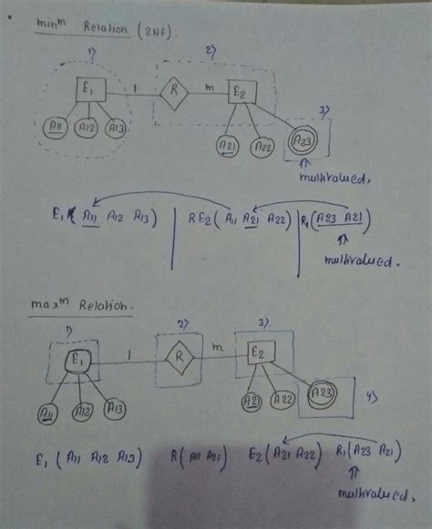 Databases: test_series