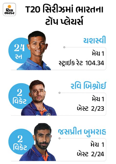 Ireland Vs India 2nd T20 International Live Score Updates; Jasprit ...