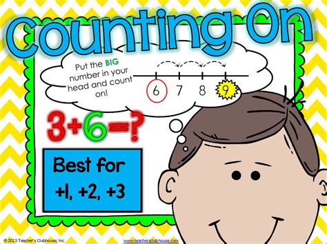 Image result for Equal Addition Subtraction Method