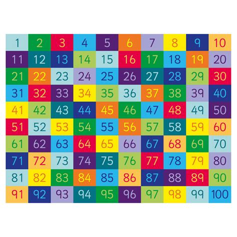 List Of Rectangular Numbers 1-100 at Jose Boyd blog