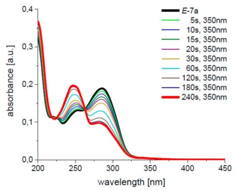 New Photochromic α-Methylchalcones Are Highly Photostable, Even under ...