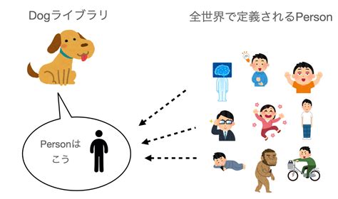 Image result for Data Collection Methods in Research Examples
