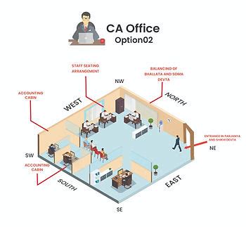 C.A. office | Aditya Vastu