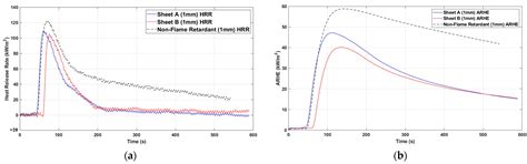 Flame Resistance Performance of Silicone Pad for Application in Railway ...