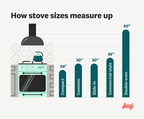 Stove Dimensions: A Guide to Measuring All Range Sizes