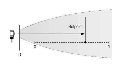 QT50R R-GAGE® Collision Avoidance Radar Sensors - Banner Engineering ...