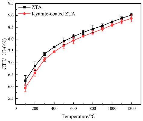 The Effects of Compressive Residual Stress on Properties of Kyanite ...