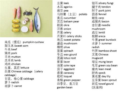 Food英文 的图像结果