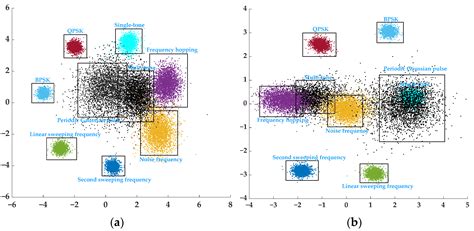 Efficient Open-Set Recognition for Interference Signals Based on ...