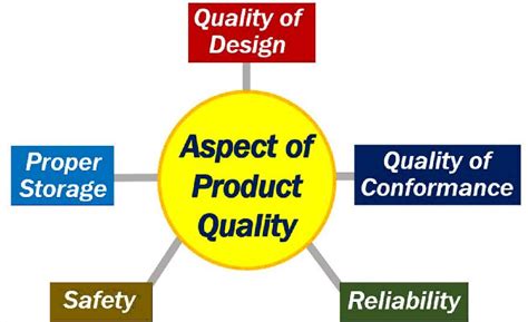 Design Quality 的图像结果
