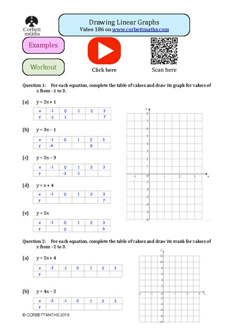 Corbettmaths Linear Graphs 的图像结果