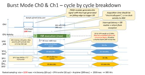 EV-HT-200CDAQ1 Firmware Guide [Analog Devices Wiki]