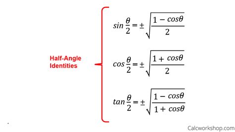 Solving Half-Angle Formulas 的图像结果