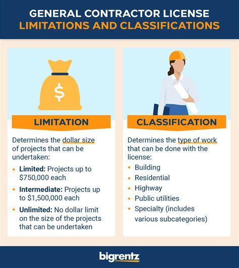 General Contractor License Requirements 的图像结果