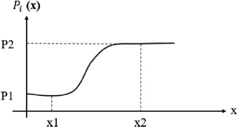 Image result for PMF Probability Theory