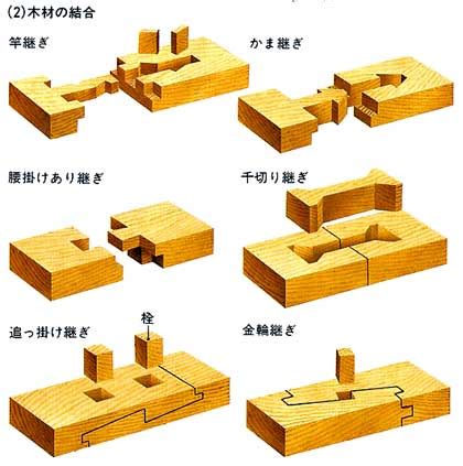Image result for Structure of a Program in Computer Science