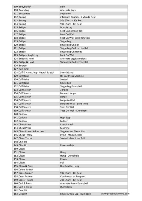 Exercise Names 的图像结果