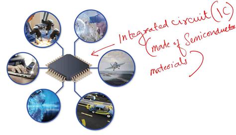 What Is Electronics 的图像结果