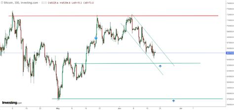 Bitcoin, Ethereum Oversold With a Rebound Likely: Key Buying Zones to ...