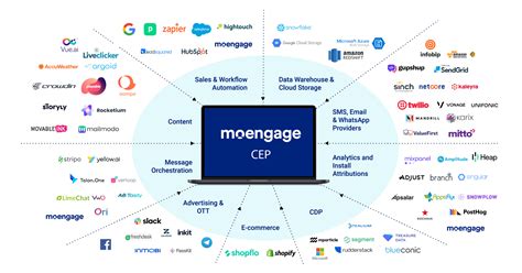 Image result for Martech Stack