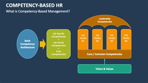 Image result for Competency Based HR System