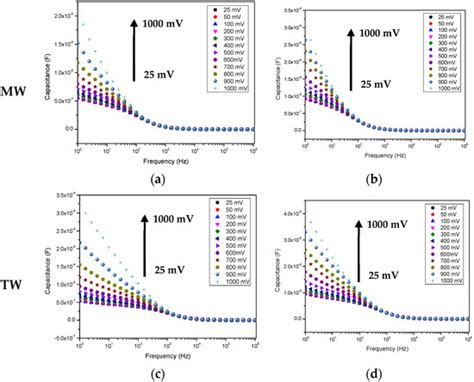 Effect of Applied Electrical Stimuli to Interdigitated Electrode ...