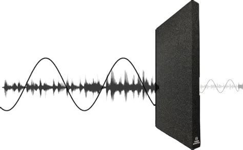 Timber Acoustics™ Soundproofing Acoustic Panels, NZ Pinewood frame ...