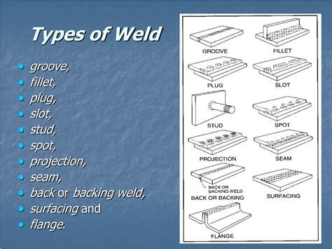PPT - Welding Design PowerPoint Presentation, free download - ID:202020