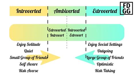 Extroverted Introverted 的图像结果