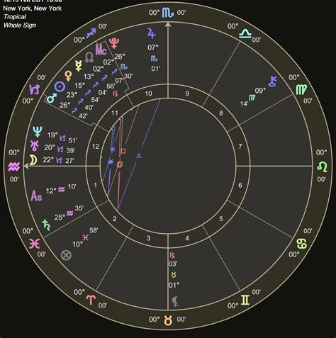 Hey, what does Pluto conj MC and NN mean for career? Also, has anyone ...