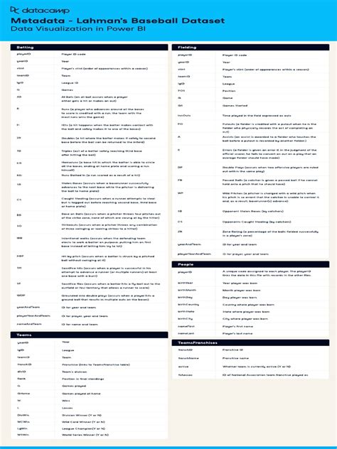 Image result for Power Query with Baseball Data Examples