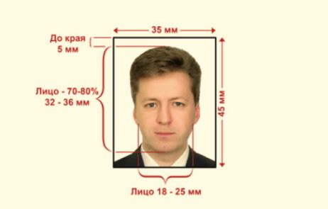 Фото на паспорт РФ требования в 2025 году: размеры, параметры, формат