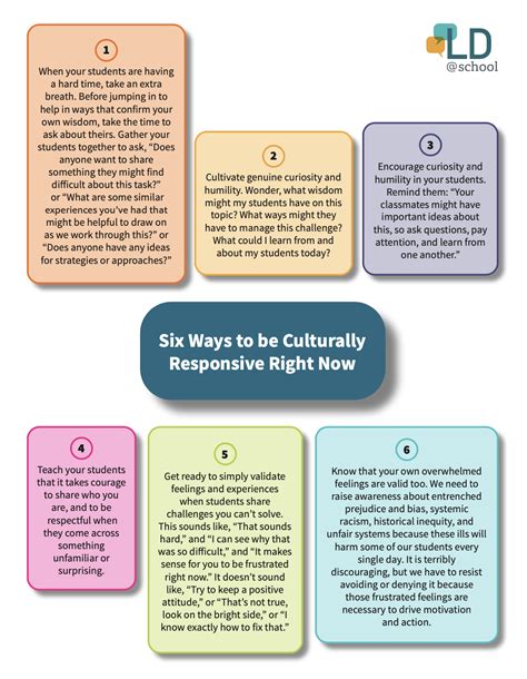 Your Culturally Responsive Classroom: A Socially Shared Approach - LD ...