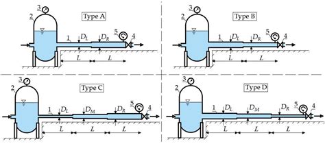 Hydraulic Transients in Viscoelastic Pipeline System with Sudden Cross ...