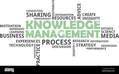 Image result for Knowledge Cloud